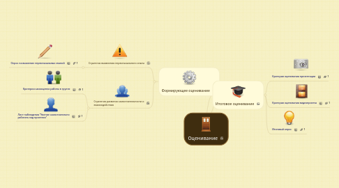 Mind Map: Оценивание