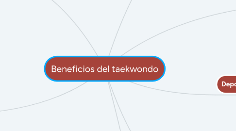 Mind Map: Beneficios del taekwondo