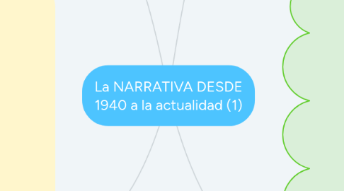 Mind Map: La NARRATIVA DESDE 1940 a la actualidad (1)