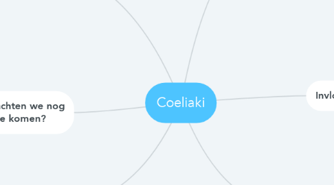 Mind Map: Coeliaki