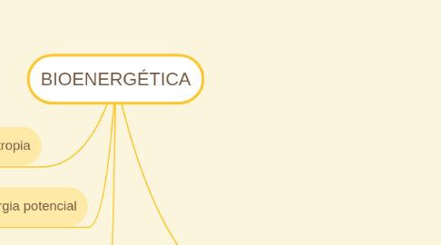 Mind Map: Cineantropometria