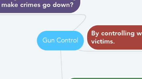 Mind Map: Gun Control