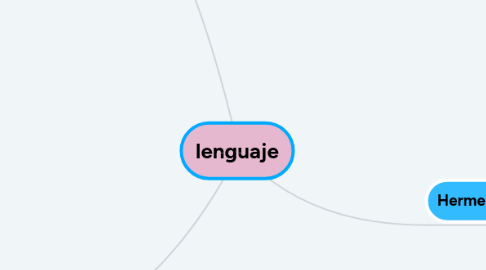 Mind Map: EPISTEMOLOGÍA E HISTORIA DE LA PEDAGOGÍA