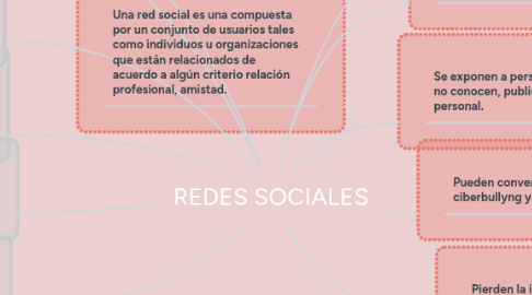 Mind Map: REDES SOCIALES