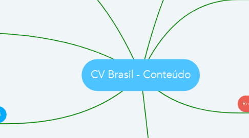 Mind Map: CV Brasil - Conteúdo