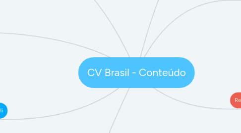 Mind Map: CV Brasil - Conteúdo