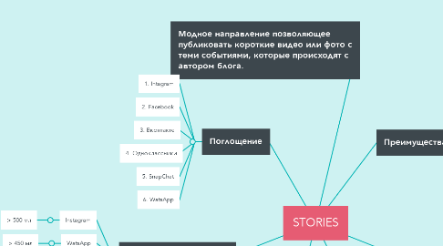 Mind Map: STORIES
