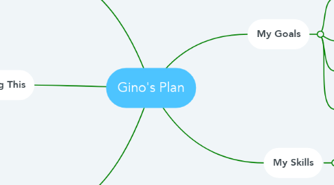Mind Map: Gino's Plan
