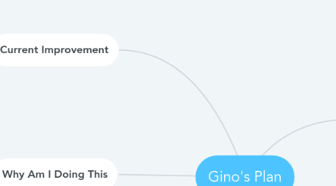 Mind Map: Gino's Plan