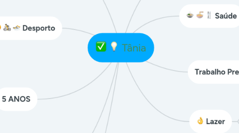 Mind Map: Tânia