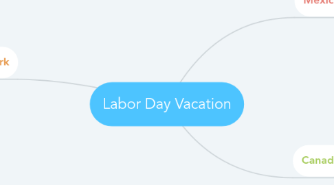 Mind Map: Labor Day Vacation