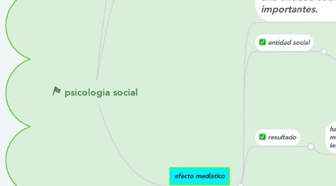 Mind Map: psicologia social