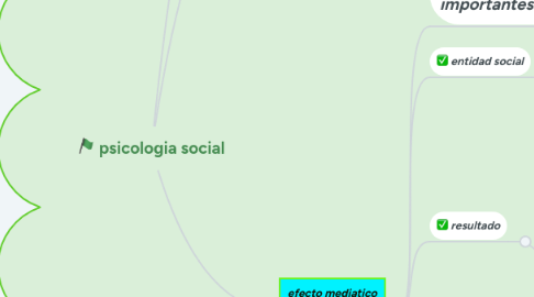 Mind Map: psicologia social