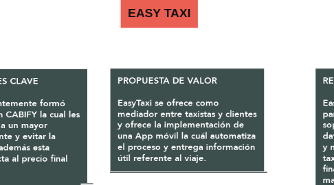Mind Map: EASY TAXI