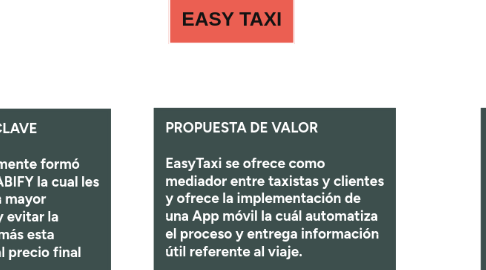 Mind Map: EASY TAXI