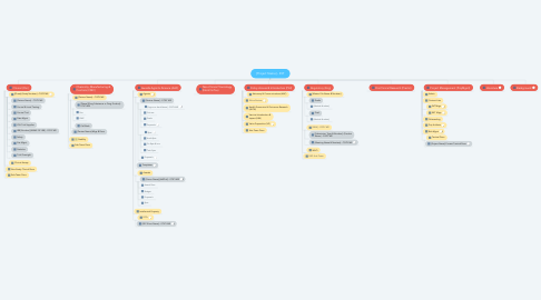 Mind Map: [Project Name] - INT