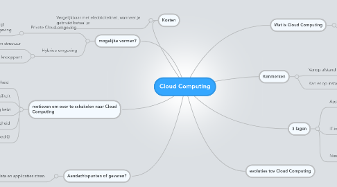 Mind Map: Cloud Computing