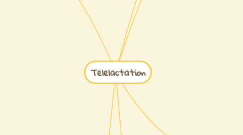 Mind Map: Telelactation