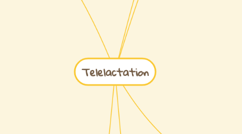 Mind Map: Telelactation