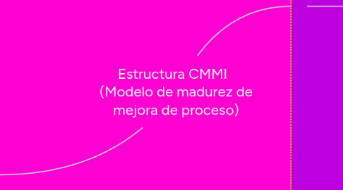 Mind Map: Estructura CMMI   (Modelo de madurez de mejora de proceso)