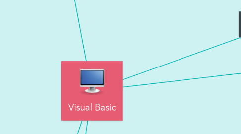 Mind Map: Visual Basic