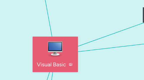 Mind Map: Visual Basic