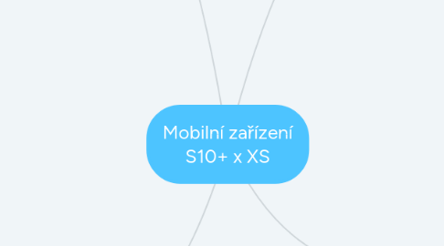 Mind Map: Mobilní zařízení S10+ x XS