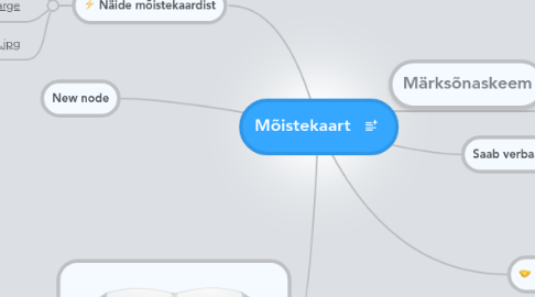 Mind Map: Mõistekaart