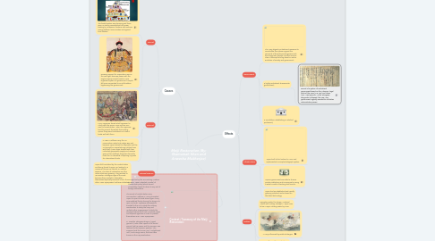 Mind Map: Meiji Restoration (By: Shamamah Khan and Anwesha Mukherjee)