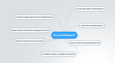 Mind Map: Mis on mõistekaart?