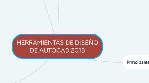 Mind Map: HERRAMIENTAS DE DISEÑO DE AUTOCAD 2018