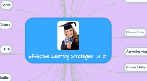 Mind Map: Effective Learning Strategies