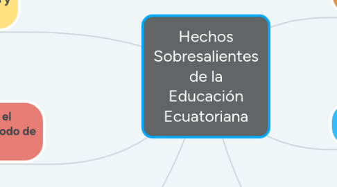 Mind Map: Clasificación de investigación