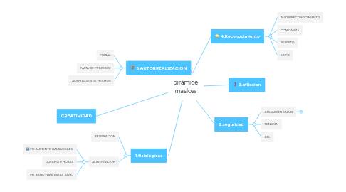 Mind Map: pirámide maslow