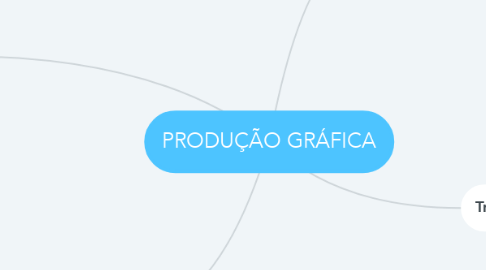 Mind Map: PRODUÇÃO GRÁFICA