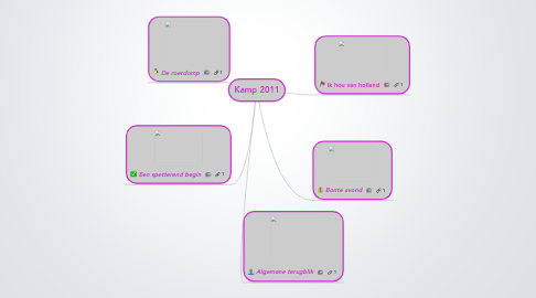 Mind Map: Kamp 2011