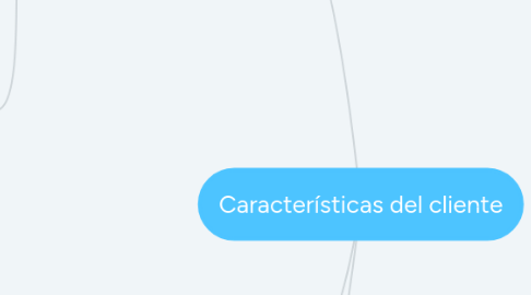 Mind Map: Características del cliente