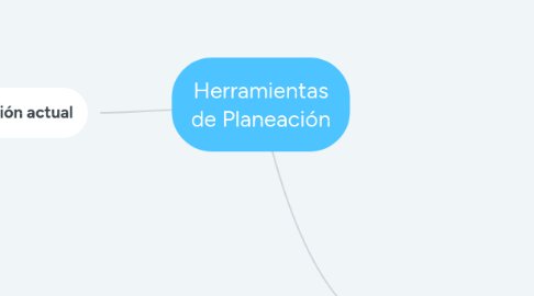 Mind Map: Herramientas de Planeación