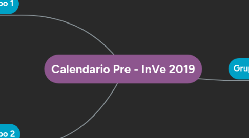 Mind Map: Calendario Pre - InVe 2019