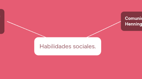 Mind Map: Habilidades sociales.