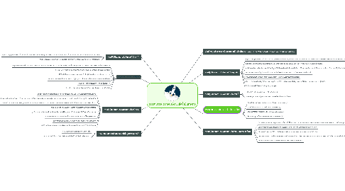 Mind Map: จรรยาบรรณธุรกิจบริษัทขนส่งน้ำมันทางท่อ