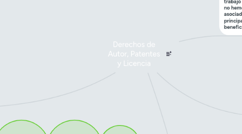 Mind Map: Derechos de Autor, Patentes y Licencia