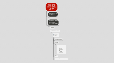 Mind Map: MEDIDAS DE ESTADÍSTICA UNIVERSALES