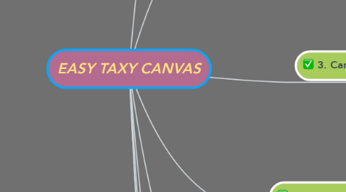 Mind Map: EASY TAXY CANVAS