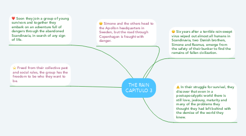 Mind Map: THE RAIN CAPITULO 3