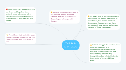 Mind Map: THE RAIN CAPITULO 3