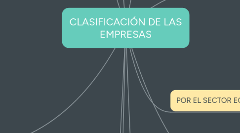 Mind Map: CLASIFICACIÓN DE LAS EMPRESAS