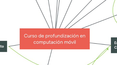 Mind Map: Curso de profundización en computación móvil