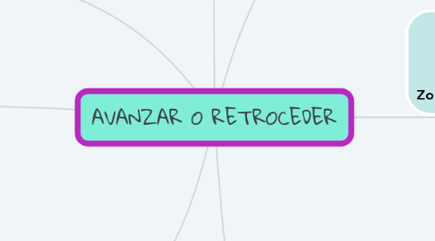Mind Map: AVANZAR O RETROCEDER