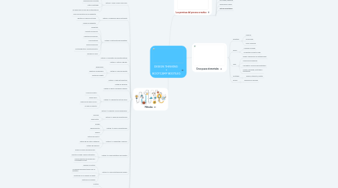 Mind Map: DESIGN THINKING + BOOTCAMP BOOTLEG